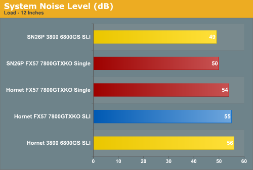 System Noise Level (dB)